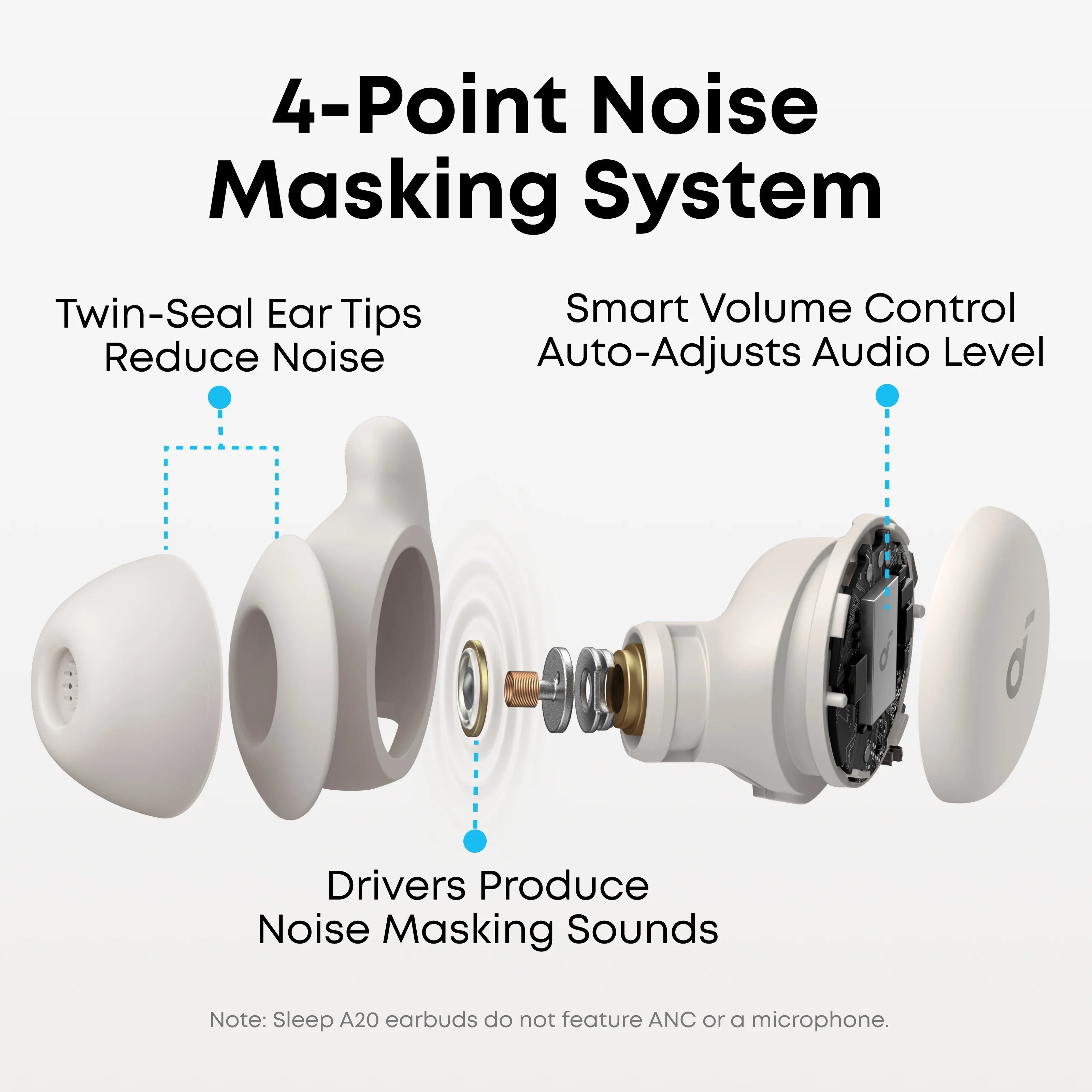 Écouteurs Sommeil Soundcore Sleep A20 – ANC IA, Bluetooth 5.3, IPX4 & Design Dormeurs