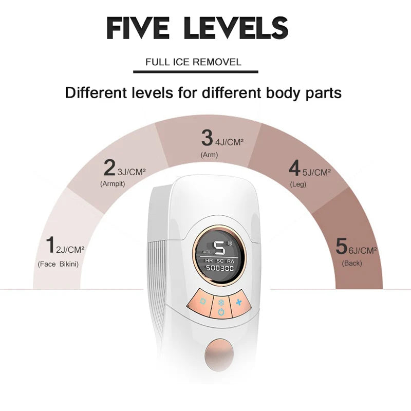 Appareil portable d'épilation laser IPL à domicile, pour une épilation définitive des jambes. Épilateur laser.