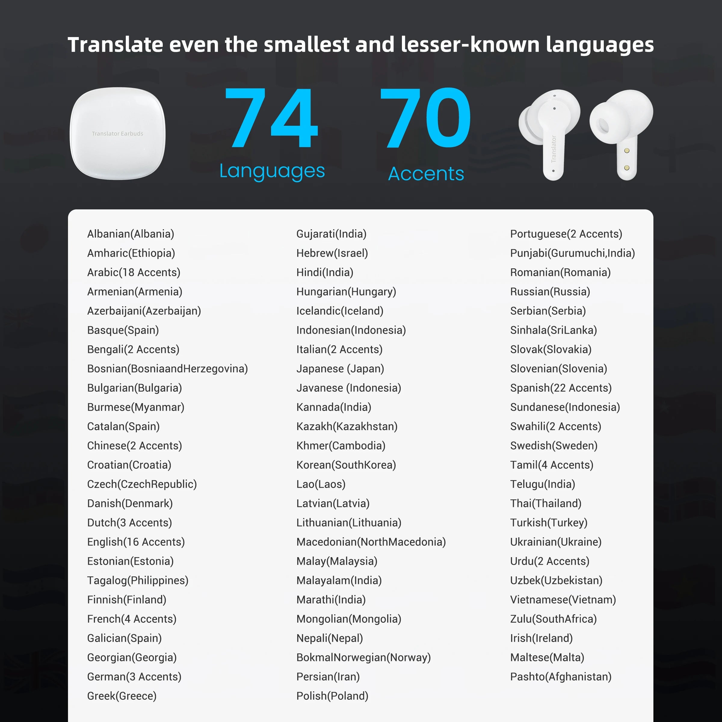 Écouteurs Traducteurs Wooask M3 – 144 Langues, Offline, TWS & Temps Réel