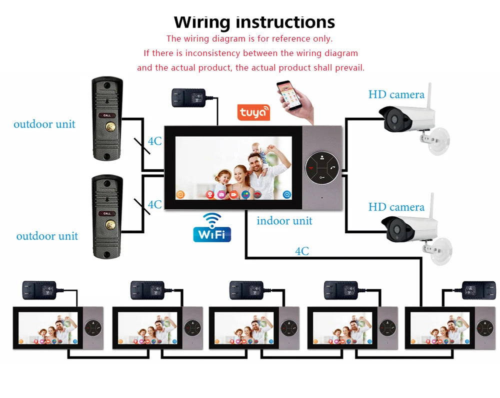 Sonnette Vidéo 1080p avec Écran 7" | Interphone Wi-Fi, Application Tuya et Contrôle par Smartphone