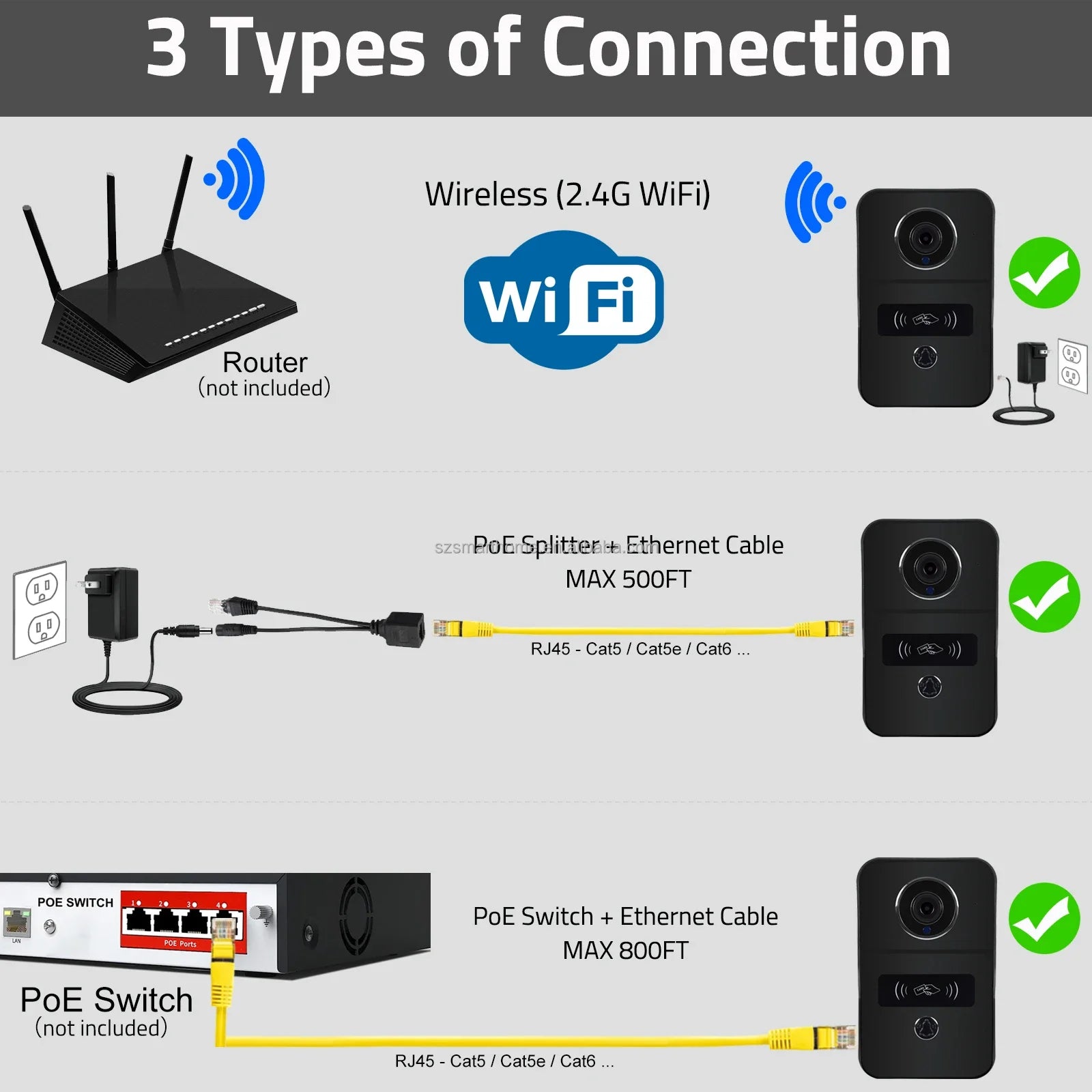 Interphone Tuya 2025 avec Wi-Fi PoE, sonnette vidéo sans fil pour usage extérieur.