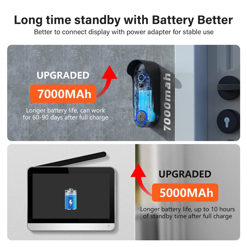 Interphone Vidéo 7 Pouces | Écran Tactile, Batterie Rechargeable et Alimentation Solaire, Sans Internet