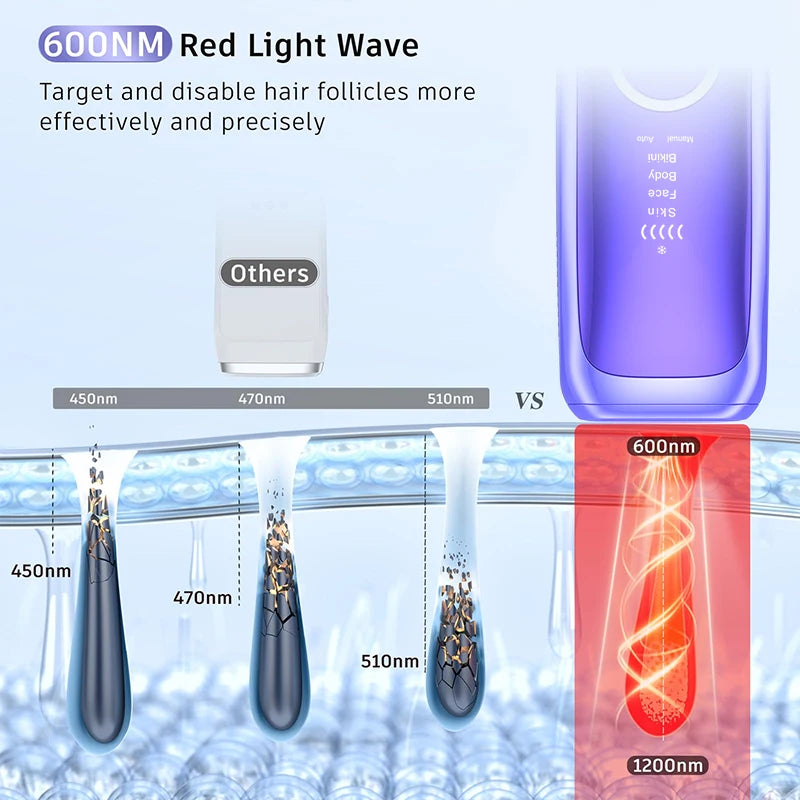 Appareil IPL de qualité commerciale PAKISS, technologie de refroidissement par glace, capteur coupé à 5 niveaux