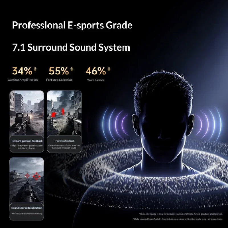 Enceinte PC AULA GS8 – Surround 7.1, LED RGB, Haute Résolution & Rechargeable