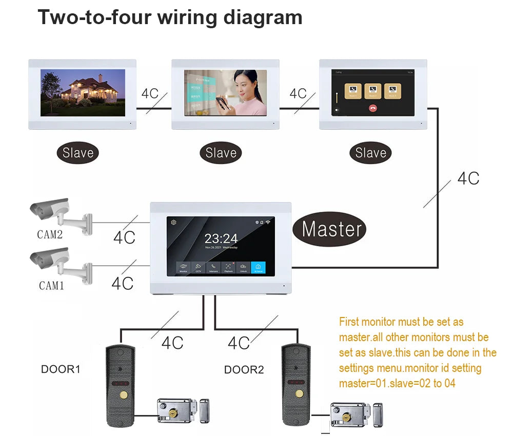 Interphone vidéo de haute qualité pour villa ou appartement, avec moniteur intérieur et interphone IP filaire pour appels résidents.