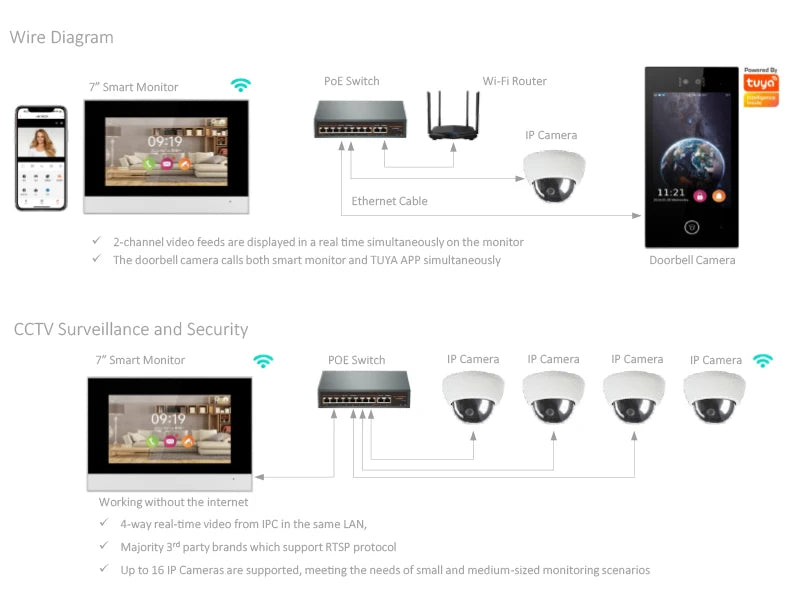Interphone vidéo intérieur 7 pouces P7007PRO, Tuya App, WiFi/PoE, SOS, détection gaz, Linux