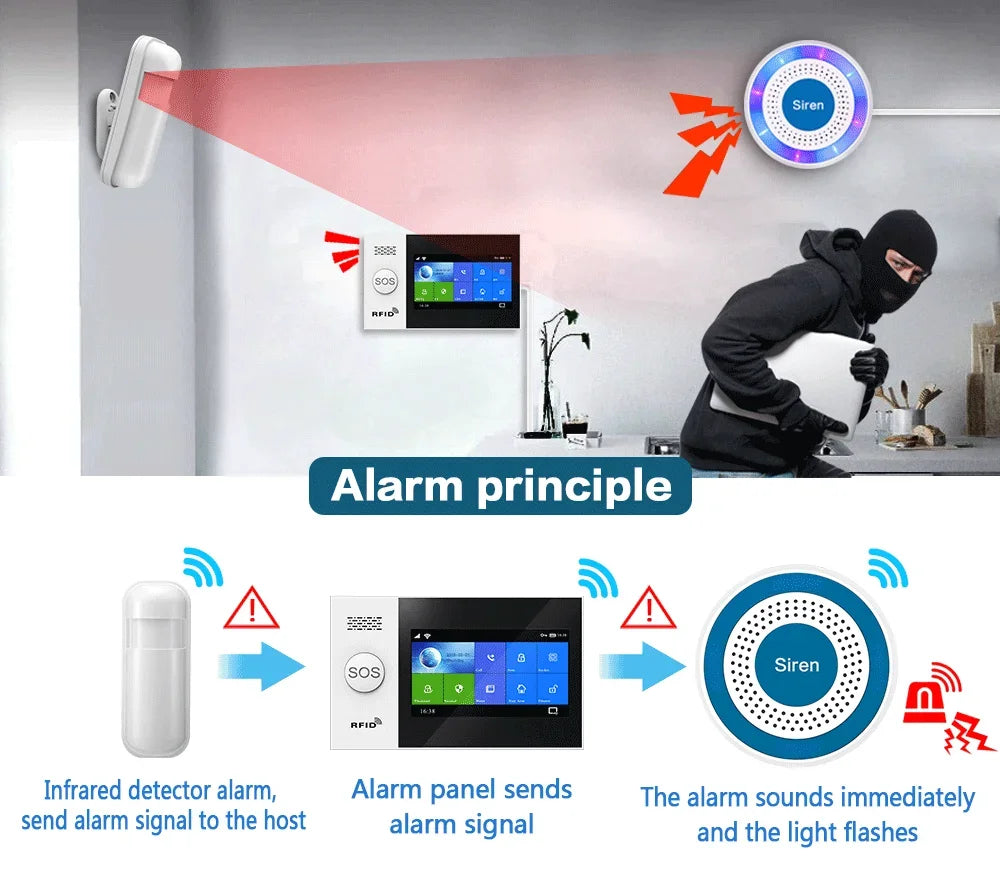 Système d'alarme de sécurité pour maison connectée Tuya, compatible GSM avec écran tactile, 4G, Wi-Fi et 433 MHz, matériau ABS, contrôlable via Alexa et l'application Smart Life.