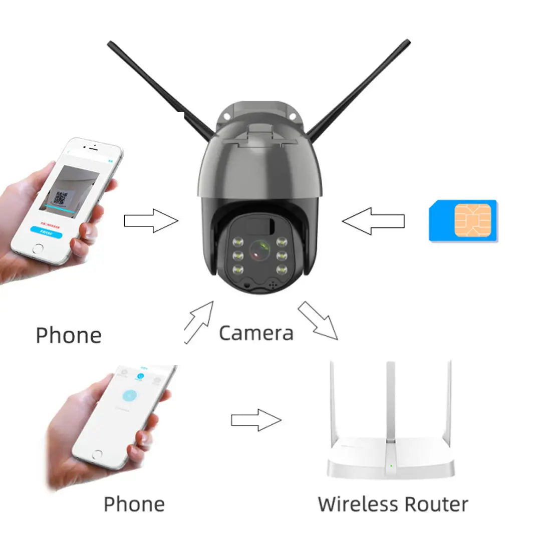 Caméra Extérieure Solaire PTZ | Wi-Fi, 4G, Vision Nocturne CMOS, Audio Bidirectionnel et Cloud