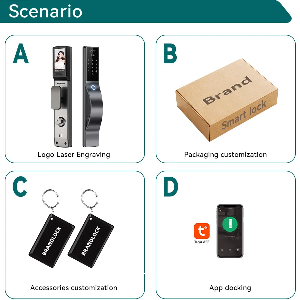 Serrure connectée ACCELLOCK WQ15, WiFi, Tuya, empreinte/visage/carte/code/clé, Grade C