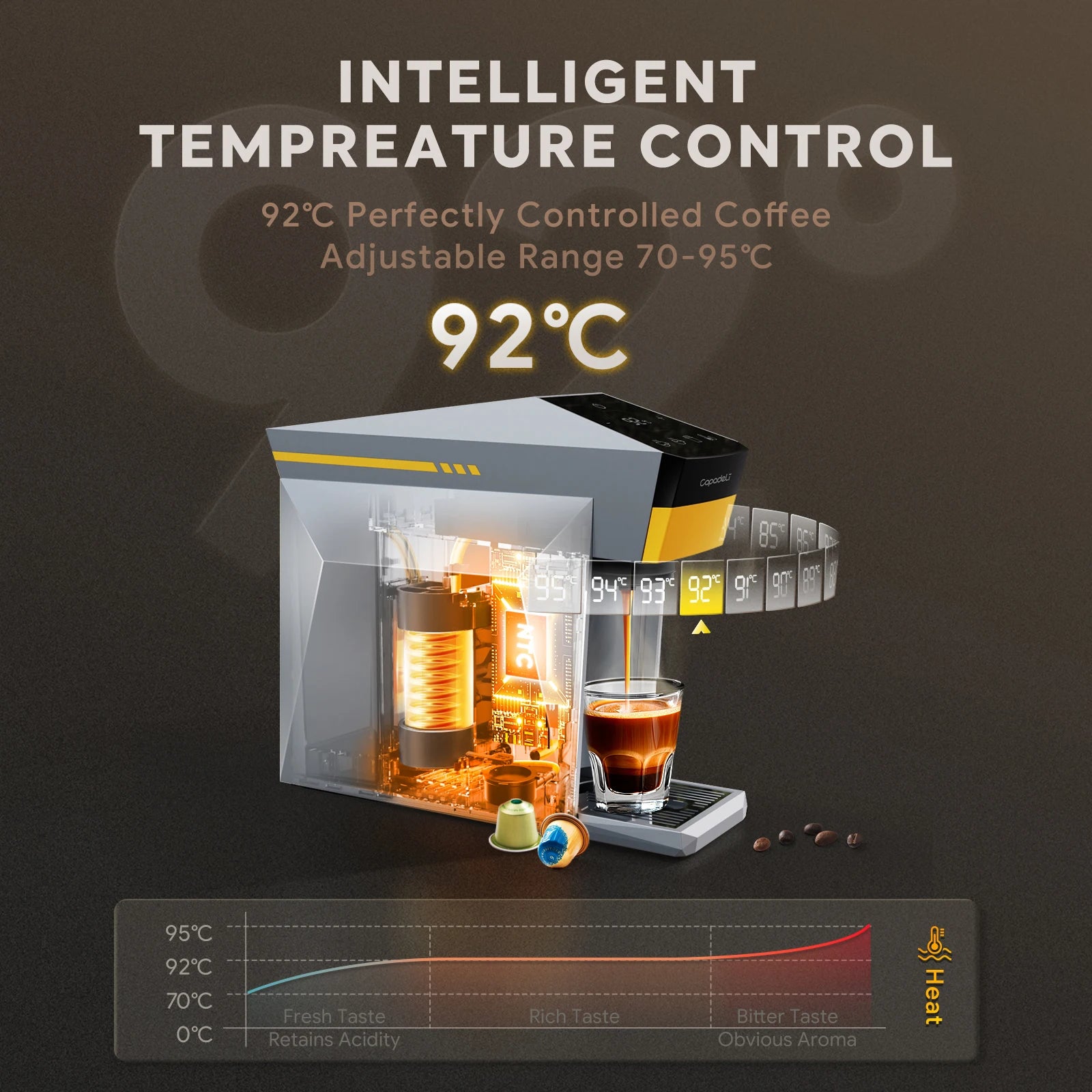 Machine à café électrique automatique multifonctionnelle 4 en 1 au design élégant, compatible avec les capsules Nespresso et Dolce Gusto.