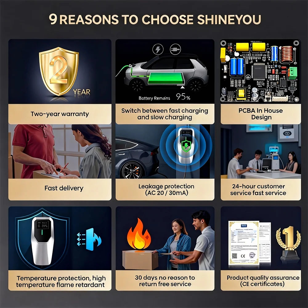 Vente en gros uniquement. Chargeur portable premium Shineyou 16 A 11 kW pour véhicules électriques, type 2, avec adaptateurs pour le marché mondial. Sûr et pratique.