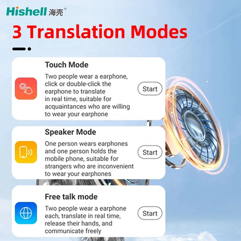Écouteurs Traducteurs BL39 Mini – 144 Langues, TWS, Bluetooth 5.3, HiFi & IPX7