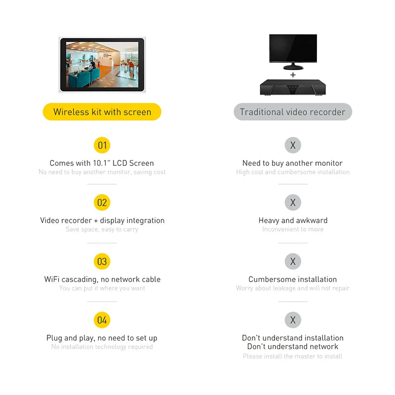 Kit NVR sans fil 3MP LCLCTEK TUYA SMART 4CH avec moniteur à écran LCD 10" et système de caméras de vidéosurveillance de sécurité