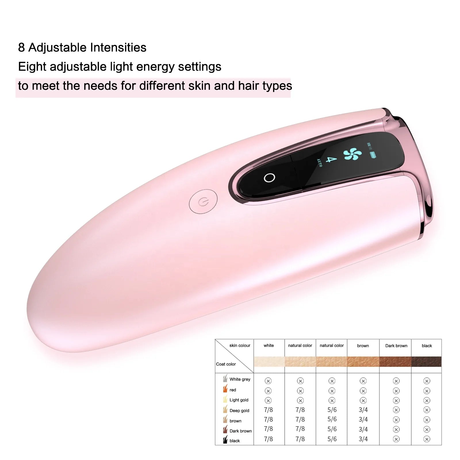 Appareil d'Épilation IPL 3-en-1 Permanent et Indolore | Épilateur Portable à Lampe Quartz pour Femmes, Utilisation Maison & Voiture