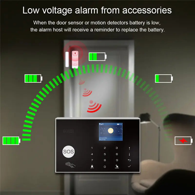 Système d'alarme antivol pour la maison, compatible 4G, GSM et WiFi, avec application filaire et sans fil Tuya Smart Life (iOS et Android). Contrôle via smartphone.