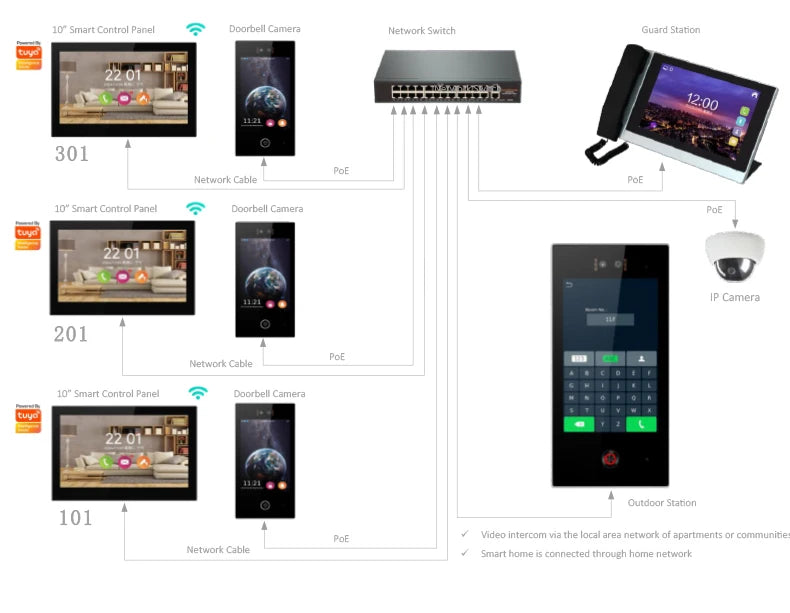 Interphone vidéo intérieur 7 pouces P7007PRO, Tuya App, WiFi/PoE, SOS, détection gaz, Linux