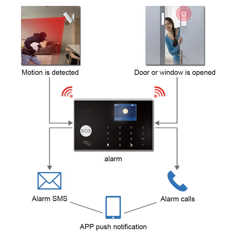 Système d'alarme antivol pour la maison, compatible 4G, GSM et WiFi, avec application filaire et sans fil Tuya Smart Life (iOS et Android). Contrôle via smartphone.