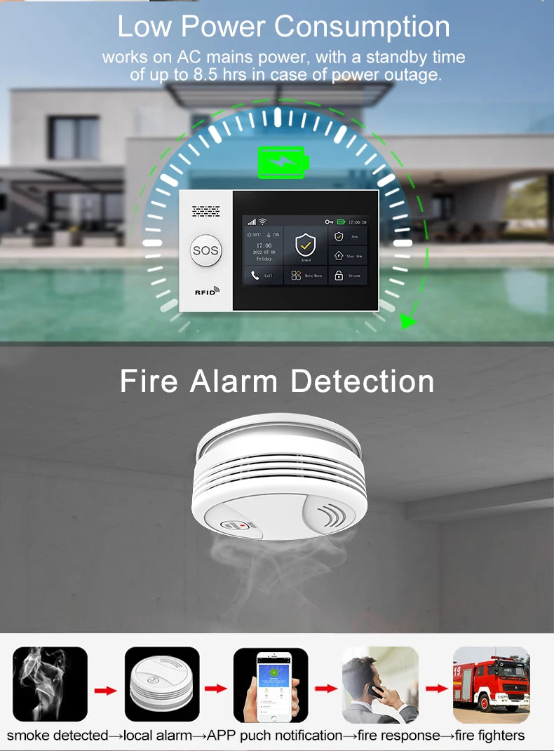Système d'alarme de sécurité pour maison connectée Tuya, compatible GSM avec écran tactile, 4G, Wi-Fi et 433 MHz, matériau ABS, contrôlable via Alexa et l'application Smart Life.