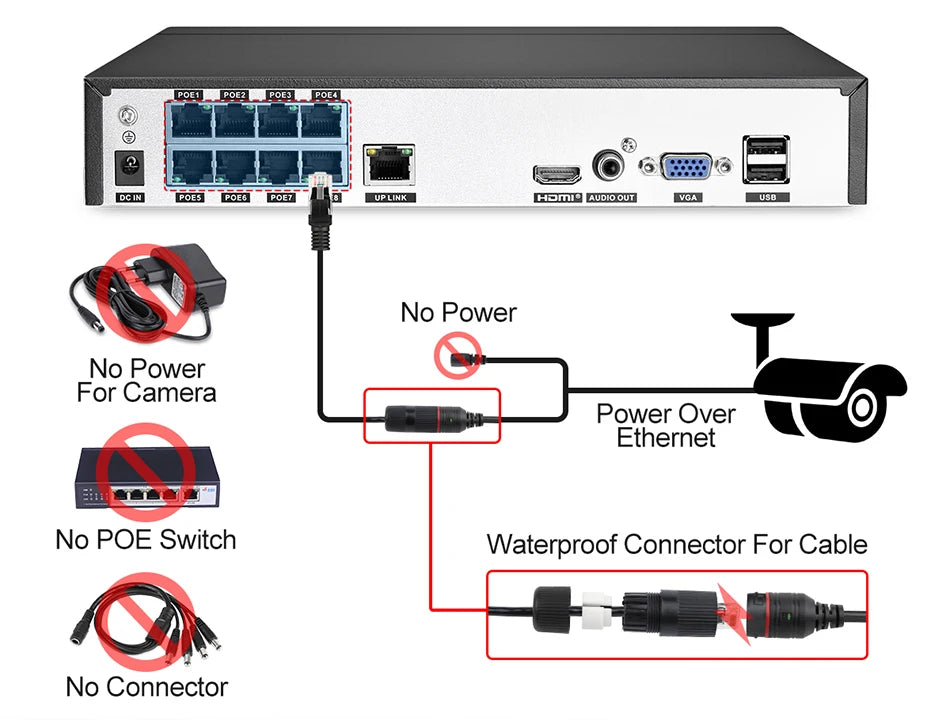 Système de vidéosurveillance réseau étanche avec détection de visage IA 8MP, caméra de sécurité IP PoE avec détection humaine