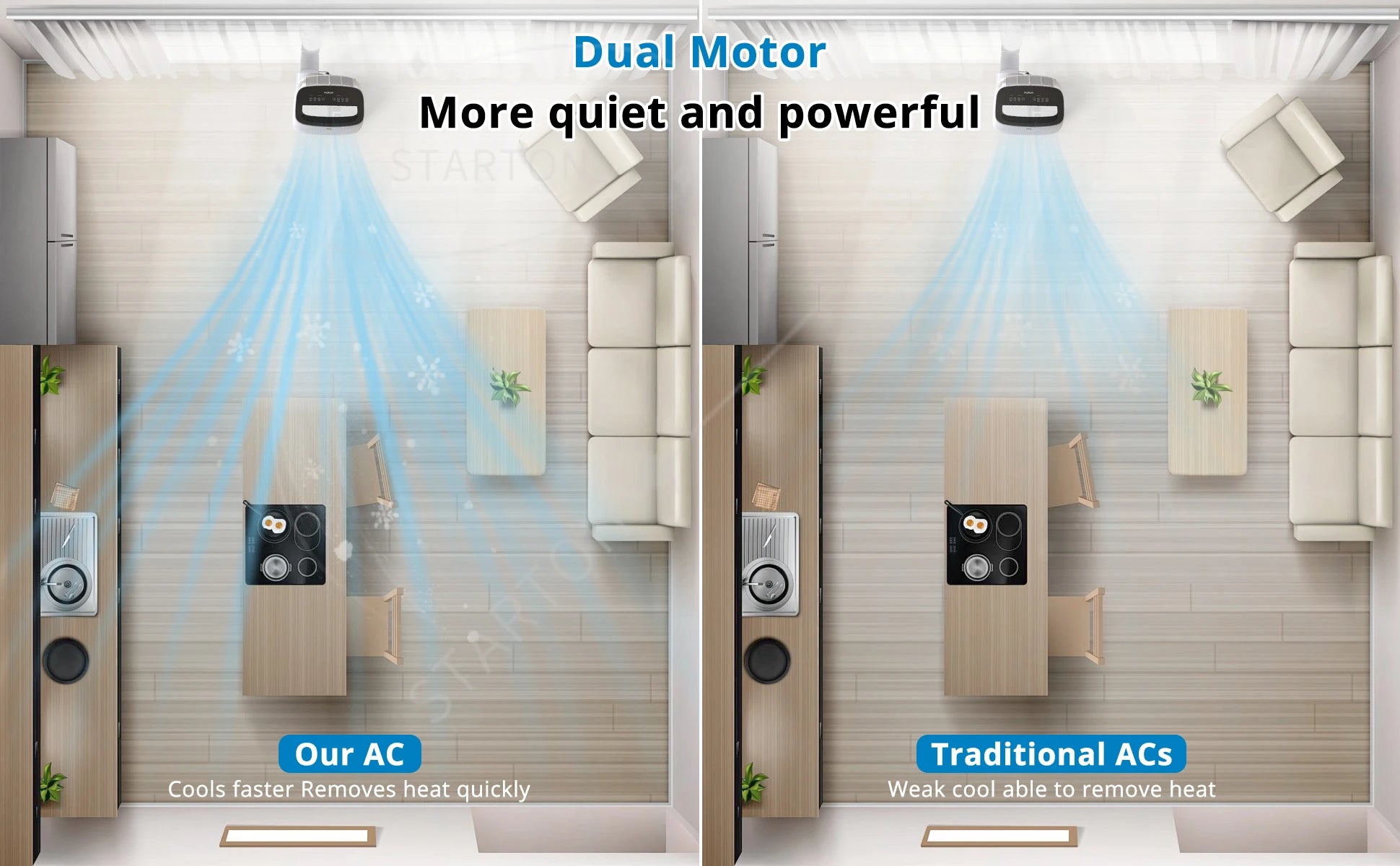Climatiseur Mobile 14 000 BTU | Refroidit jusqu'à 750 pi², Déshumidificateur 3-en-1 et Télécommande