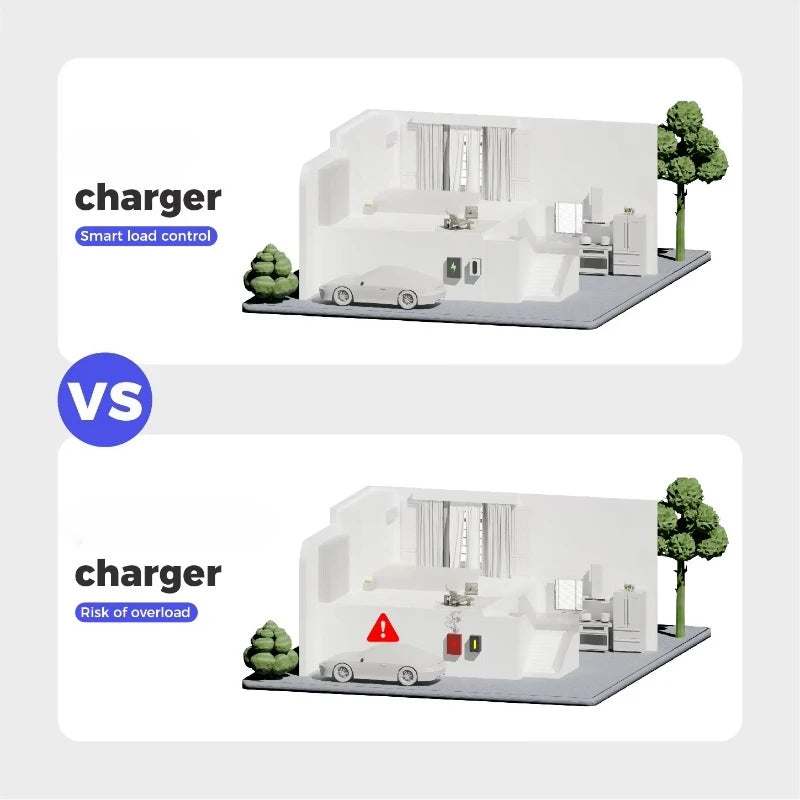 Borne de recharge rapide pour véhicules électriques 7 kW, 11 kW, 16 A, 32 A, équilibrage dynamique de la charge, chargeur CA 22 kW type 2