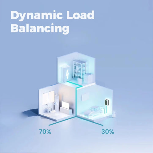 Borne de recharge rapide pour véhicules électriques 7 kW, 11 kW, 16 A, 32 A, équilibrage dynamique de la charge, chargeur CA 22 kW type 2