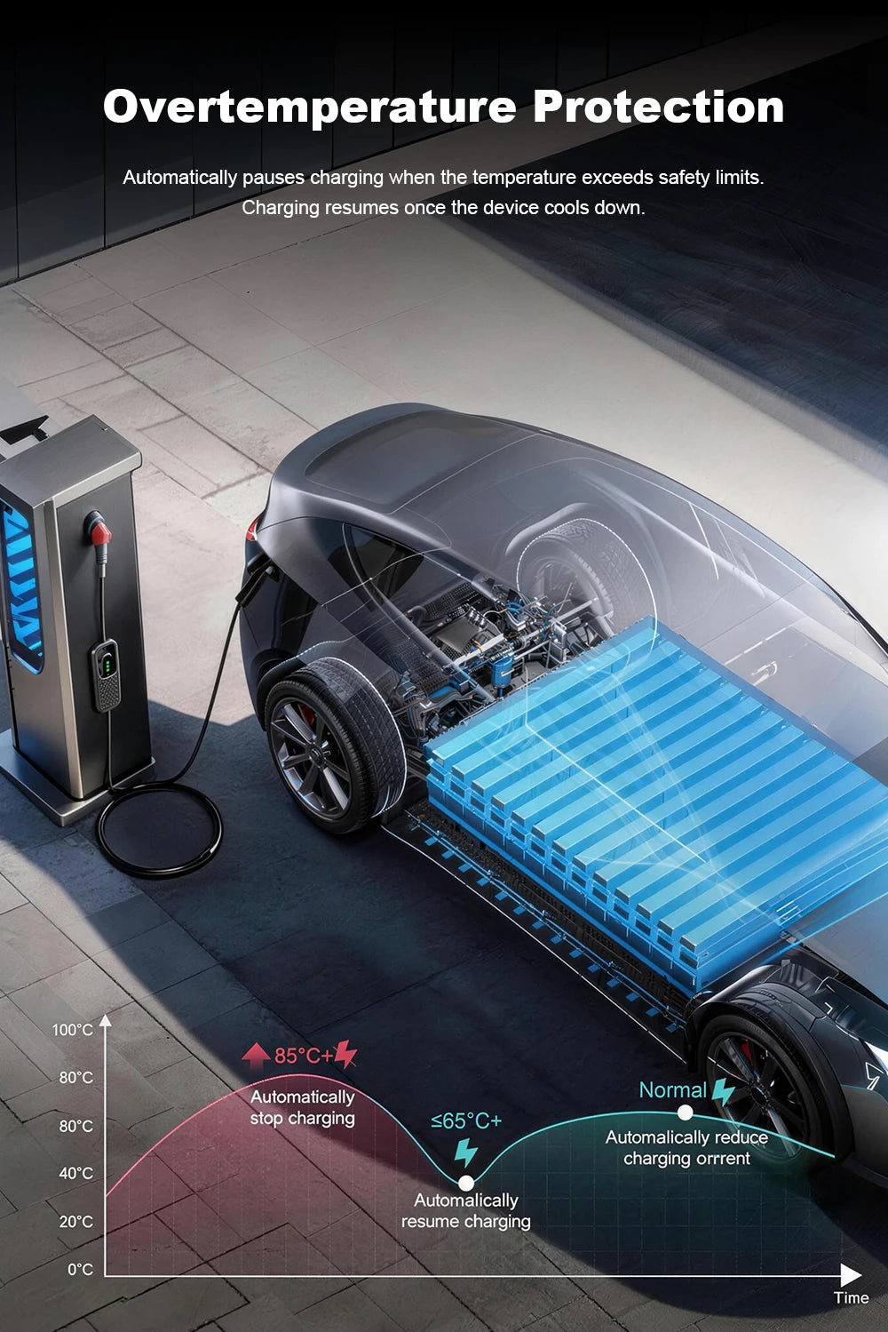 Chargeur mural portable pour véhicules électriques, type 1, 32 A max., 7,2 kW, écran LCD, conforme à la norme SAE J1772. Courant de charge réglable.