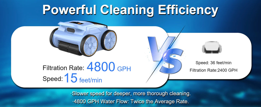 Aspirateur de piscine avec une autonomie jusqu'à 180 minutes, robot nettoyeur de piscine hors sol pour piscines enterrées jusqu'à 185 m² (2000 pi²).