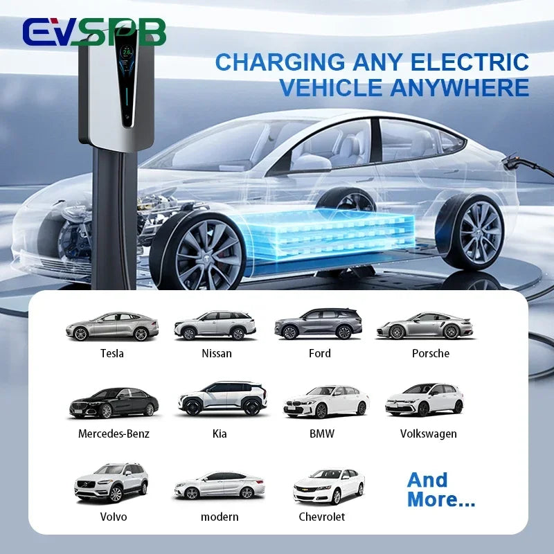 Borne de recharge véhicule électrique 7-22 kW, IP66, 230 V, montage mural, intérieur/extérieur