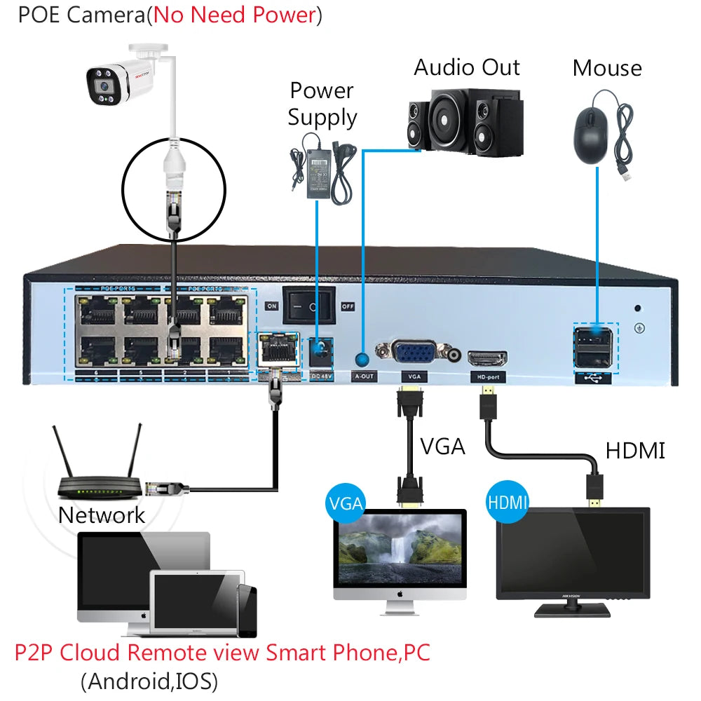 Caméra IP bullet SIMICAM 8 MP, PoE 48V, IP66, H.265, ONVIF, intérieur/extérieur