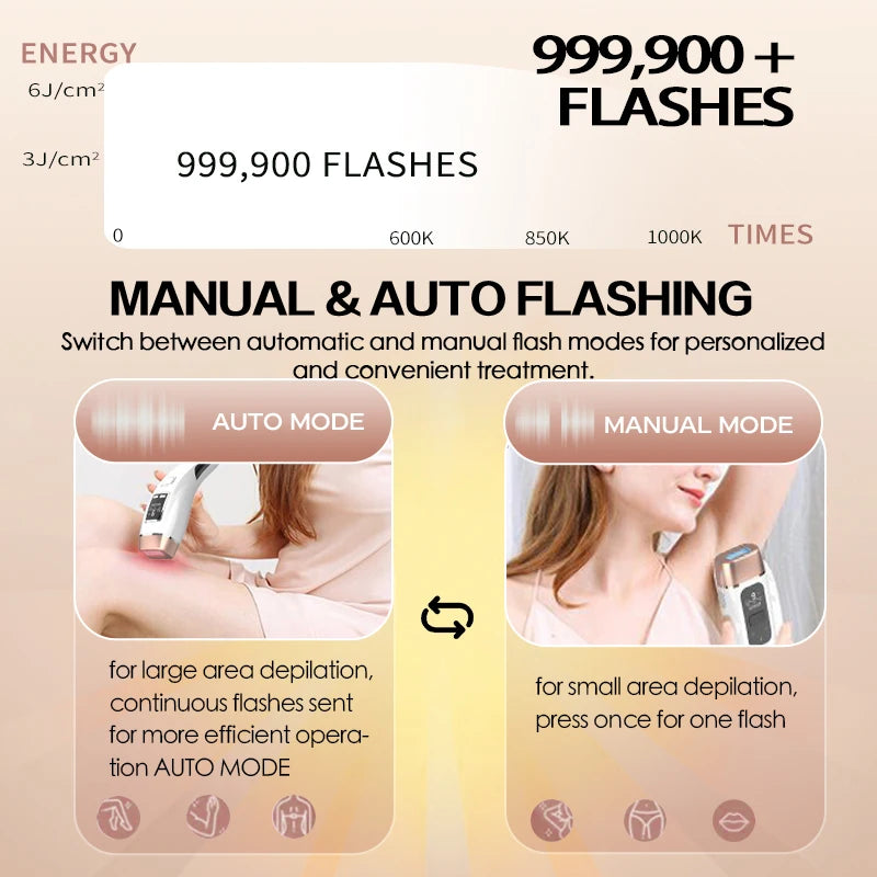 Épilateur laser/IPL Vancostar, 999 900 flashs, épilation/rajeunissement/acné 3 en 1, refroidissement, CE/FCC