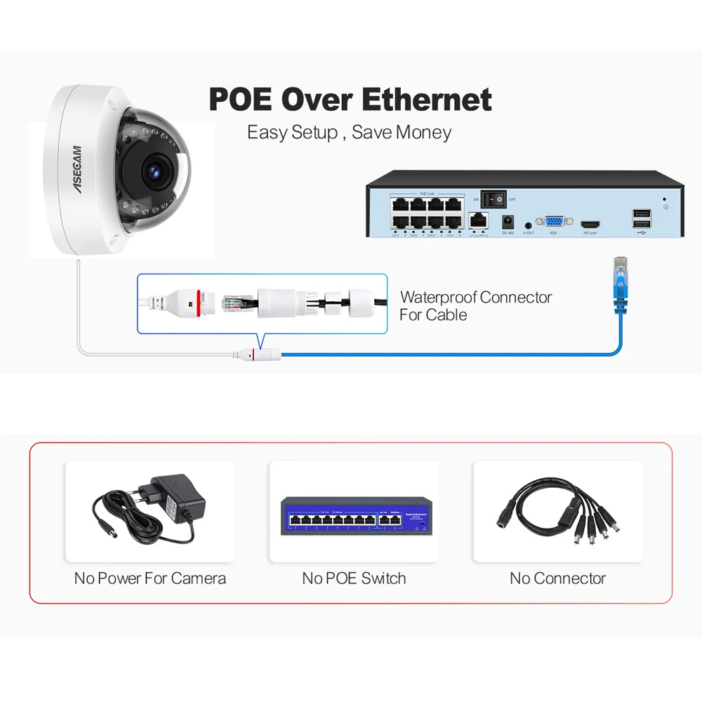Caméra dôme ASECAM 8 MP, PoE, IP66, capteur Sony, H.265, intérieur/extérieur