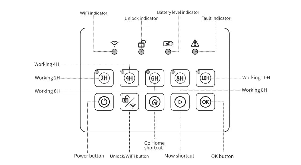 Tondeuse à gazon robotisée Upgarde sans câble périphérique, contrôle par application, capteur visuel, tondeuse robotisée intelligente pour une surface de 1000 m².