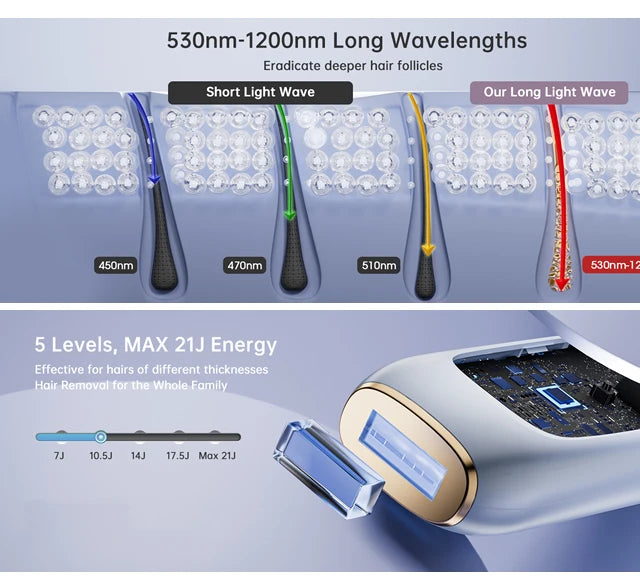 Épilateur laser IPL 999999 flashs pour femmes, usage domestique, épilation indolore, épilateur électrique pour maillot, livraison directe